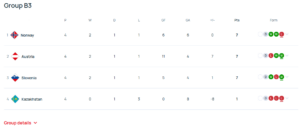 gruppe b3 nations league