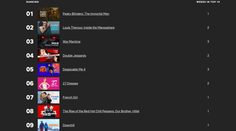 norsk netflix topliste 16 - 22 mars