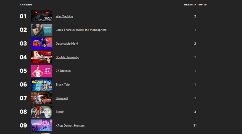 mest populart netflix norge