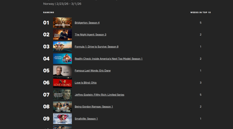 mest populart pa netflix norge